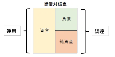 貸借対照表の分析③|ただのおっさん