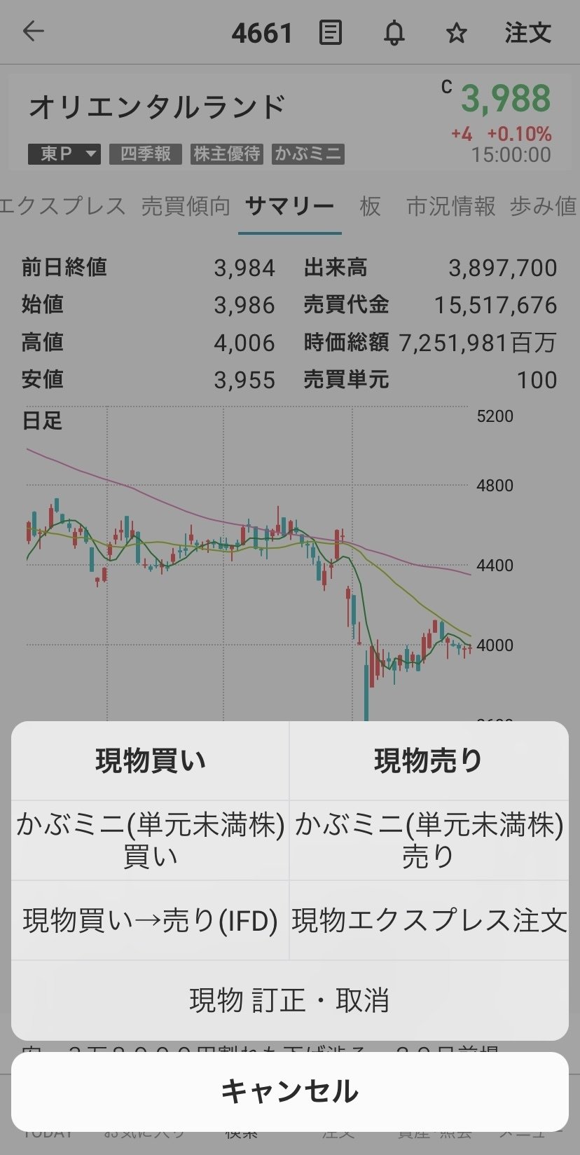 1株から株主になれちゃう！楽天証券の「かぶミニ」の特徴や買い方をご紹介！｜りえりん@株好きの個人投資家
