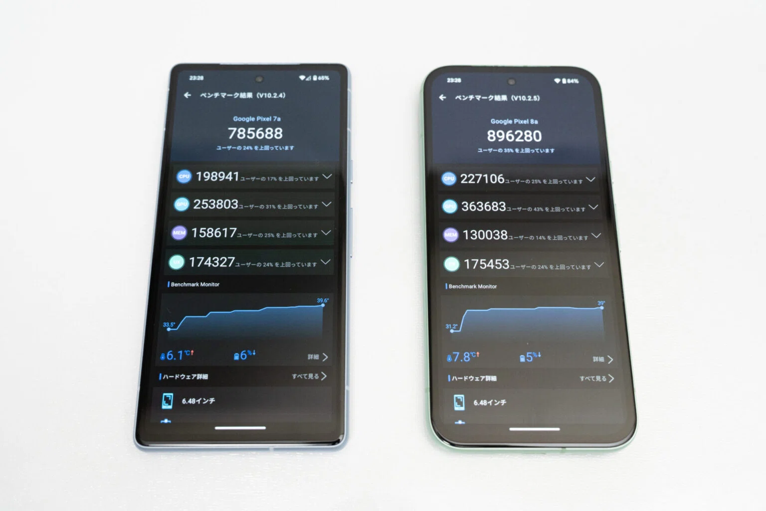 Pixel8aレビュー＆端末のみ購入で安く買う方法｜クラシキログ 