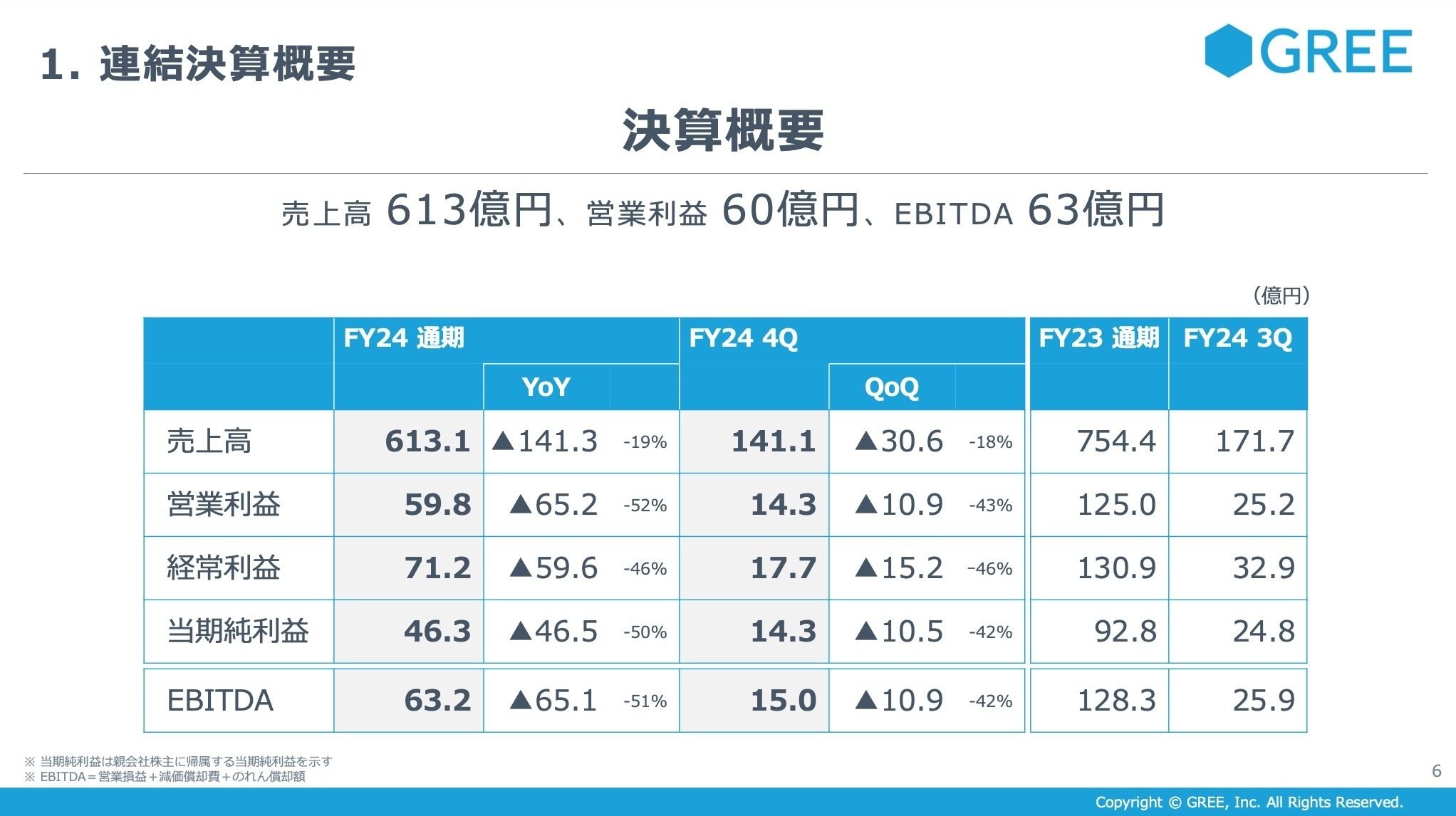 グリーの決算内容を3分で解説！｜マサキタカオ