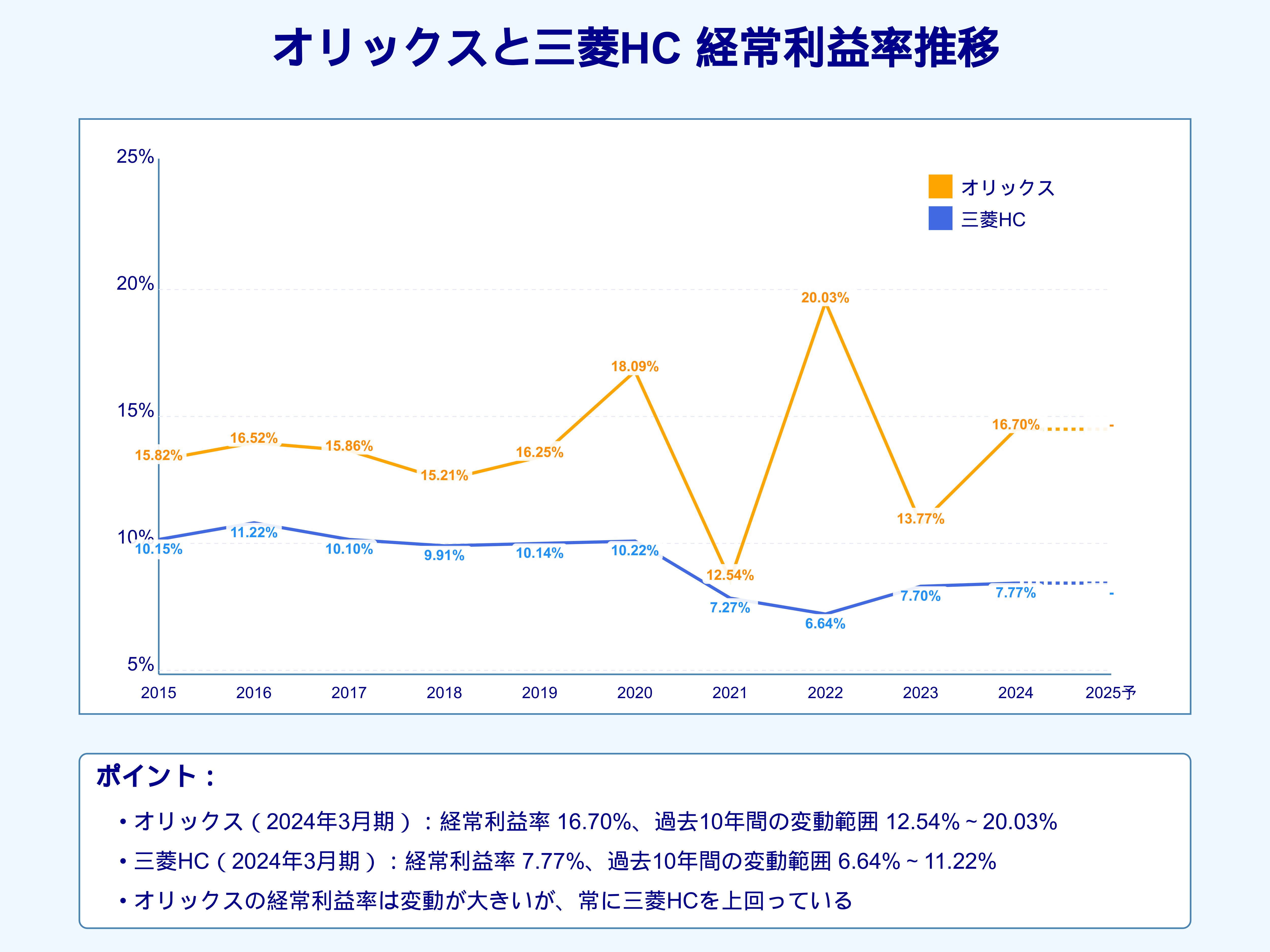 株式投資収益率 2006年 |本 | 通販 | Amazon