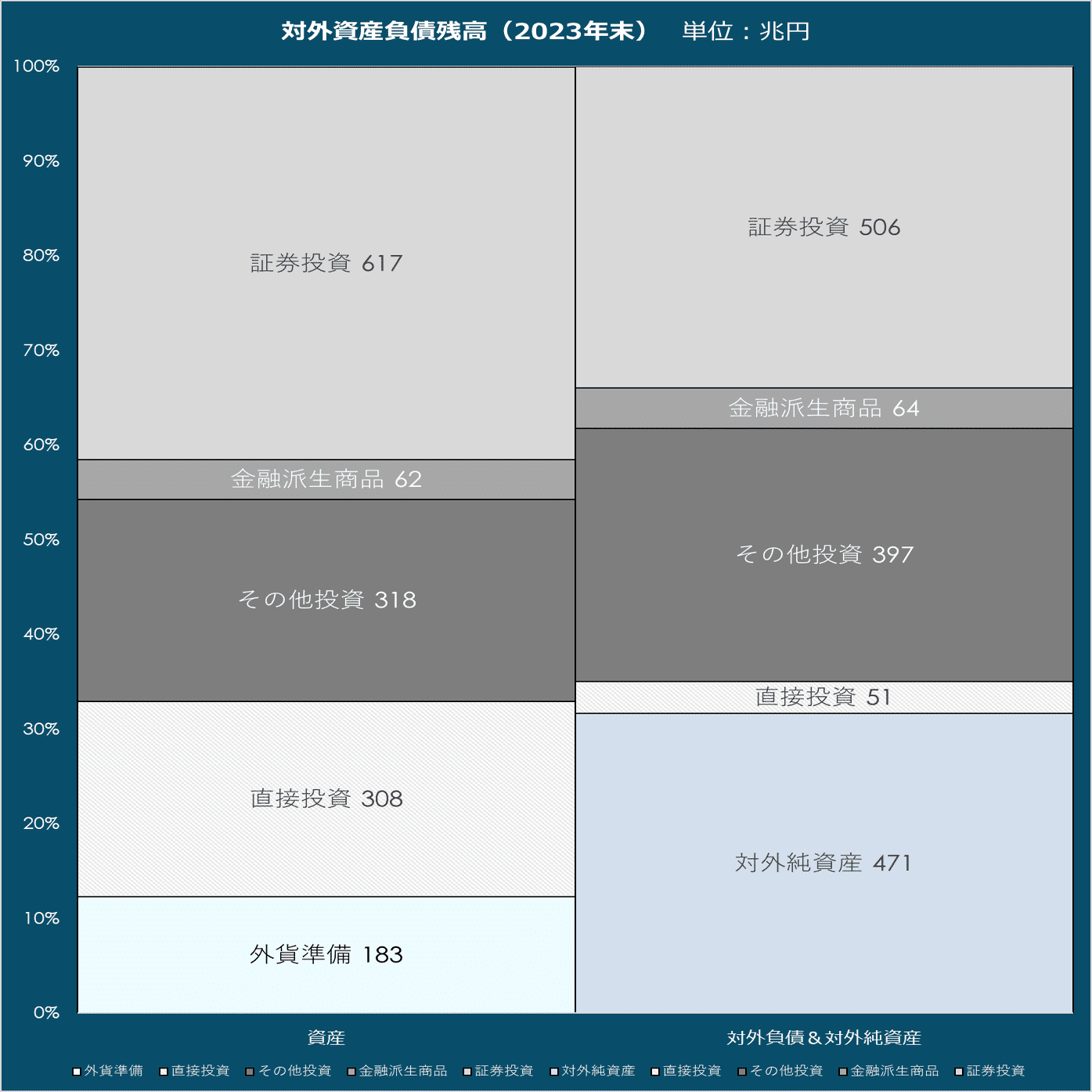 日本の国際収支 ～世界トップクラスの対外純資産が意味すること～｜真夜中のファミレス談義