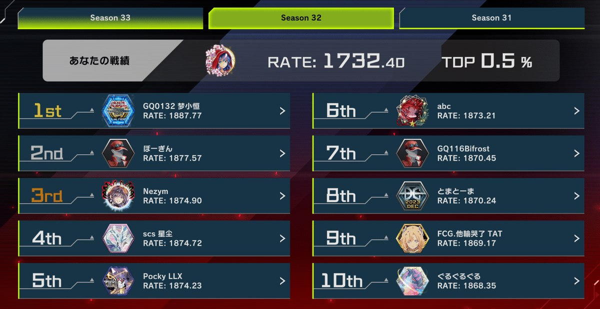 マスターデュエル_レート戦はどんな世界だったか【S32最終1732.40/上位