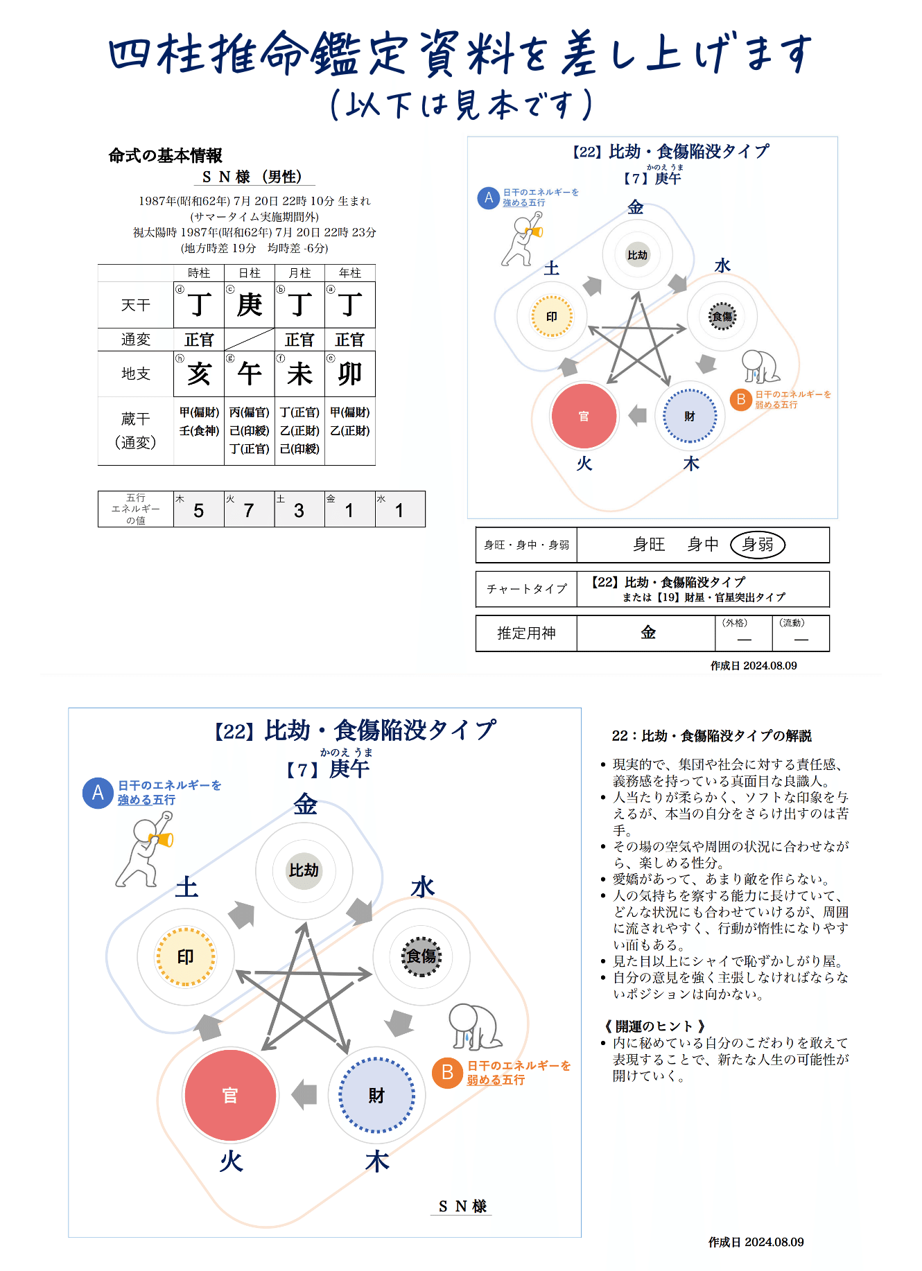 四柱推命×アロマで自分開花！ 潜在意識と香りで理想の自分へ｜森田