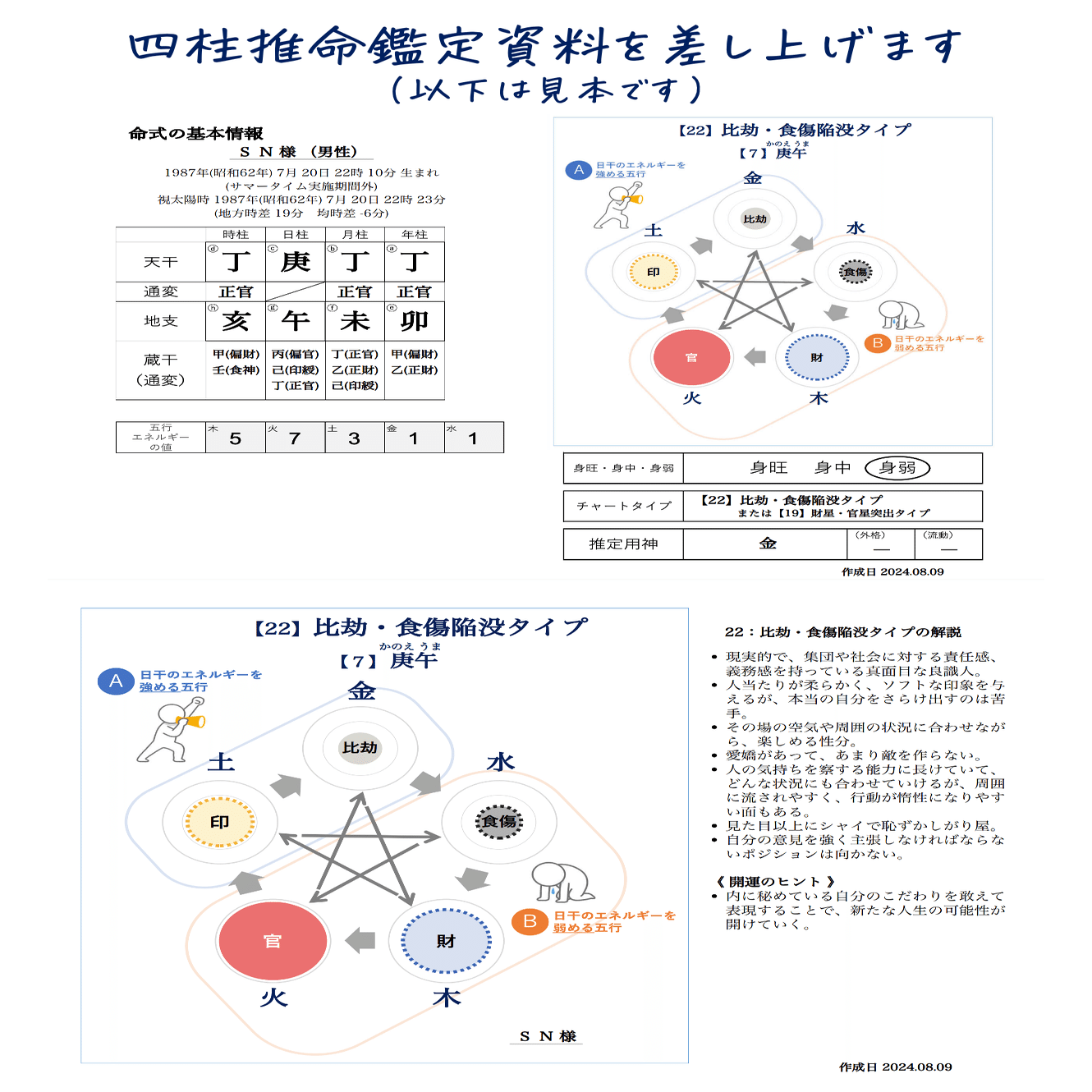 四柱推命×アロマで自分開花！ 潜在意識と香りで理想の自分へ｜森田