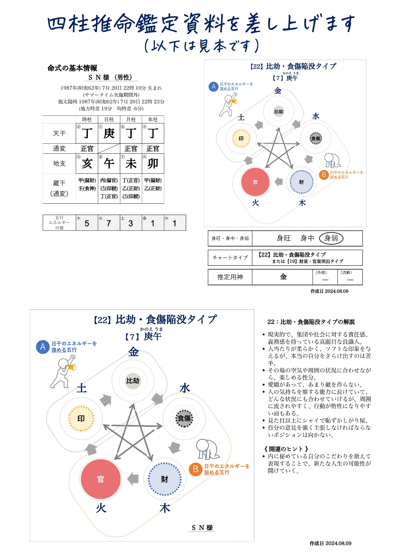 四柱推命×アロマで自分開花! 潜在意識と香りで理想の自分へ|森田 四柱推命×アロマで自分開花! 潜在意識と香りで理想の自分へ|森田