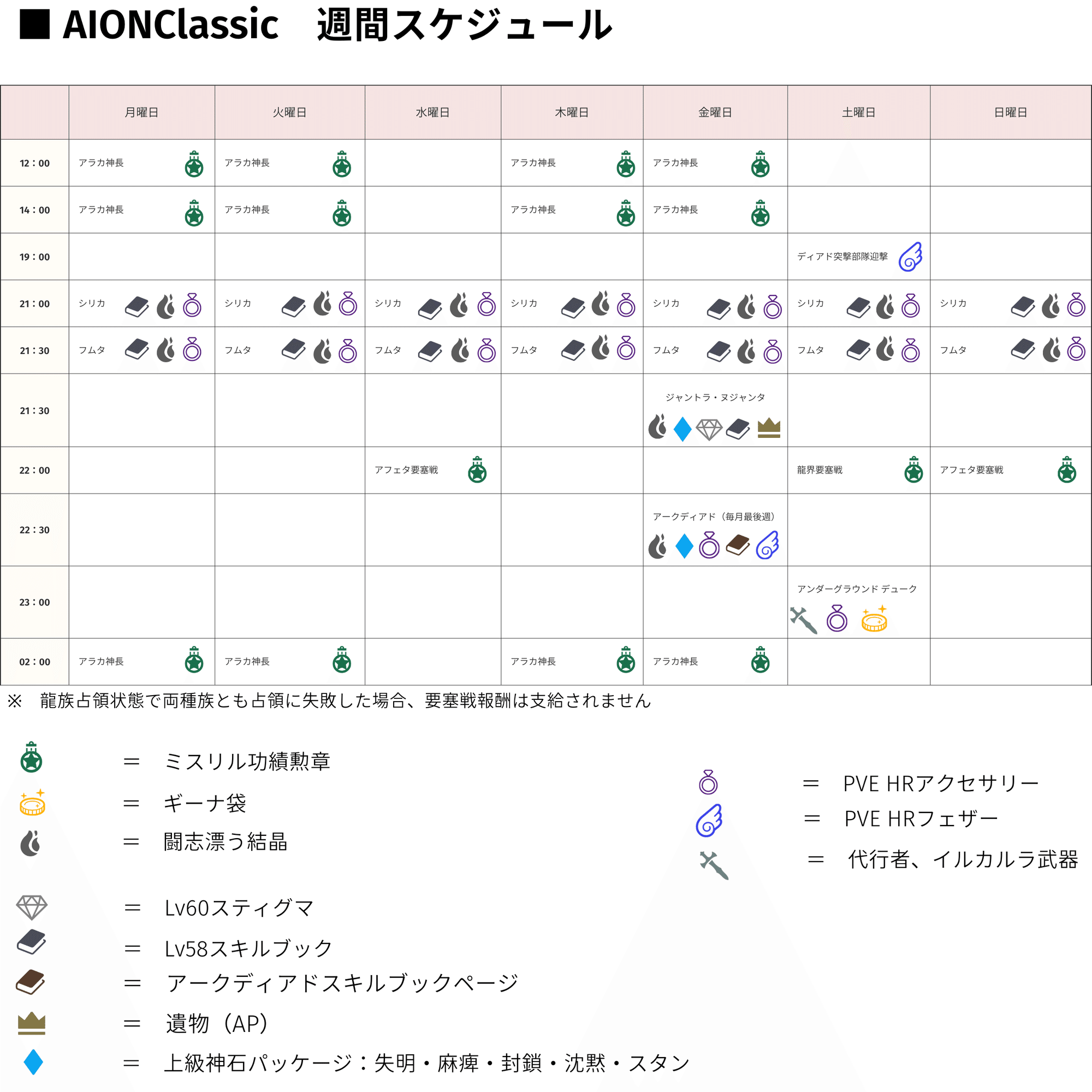 AION】EP3.0 永遠の拳 まとめ｜クレスト