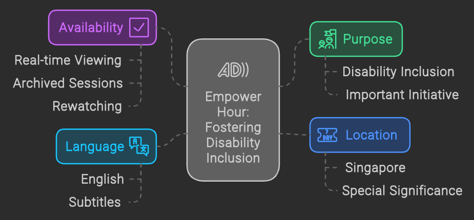 Empower Hour : Fostering Disability InclusionAvailability, Language, Purpose, Locationエンパワーアワー 障害者インクルージョン入手可能性、言語、目的、場所　Empower Hour: Fostering Disability Inclusion at Google - Singapore　Googleにおける障害者のインクルージョンの促進＠シンガポール(障がい者雇用)