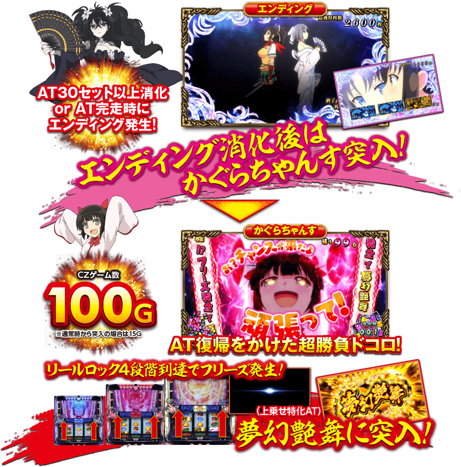 スマスロ閃乱カグラ2｜パチスロ研究所