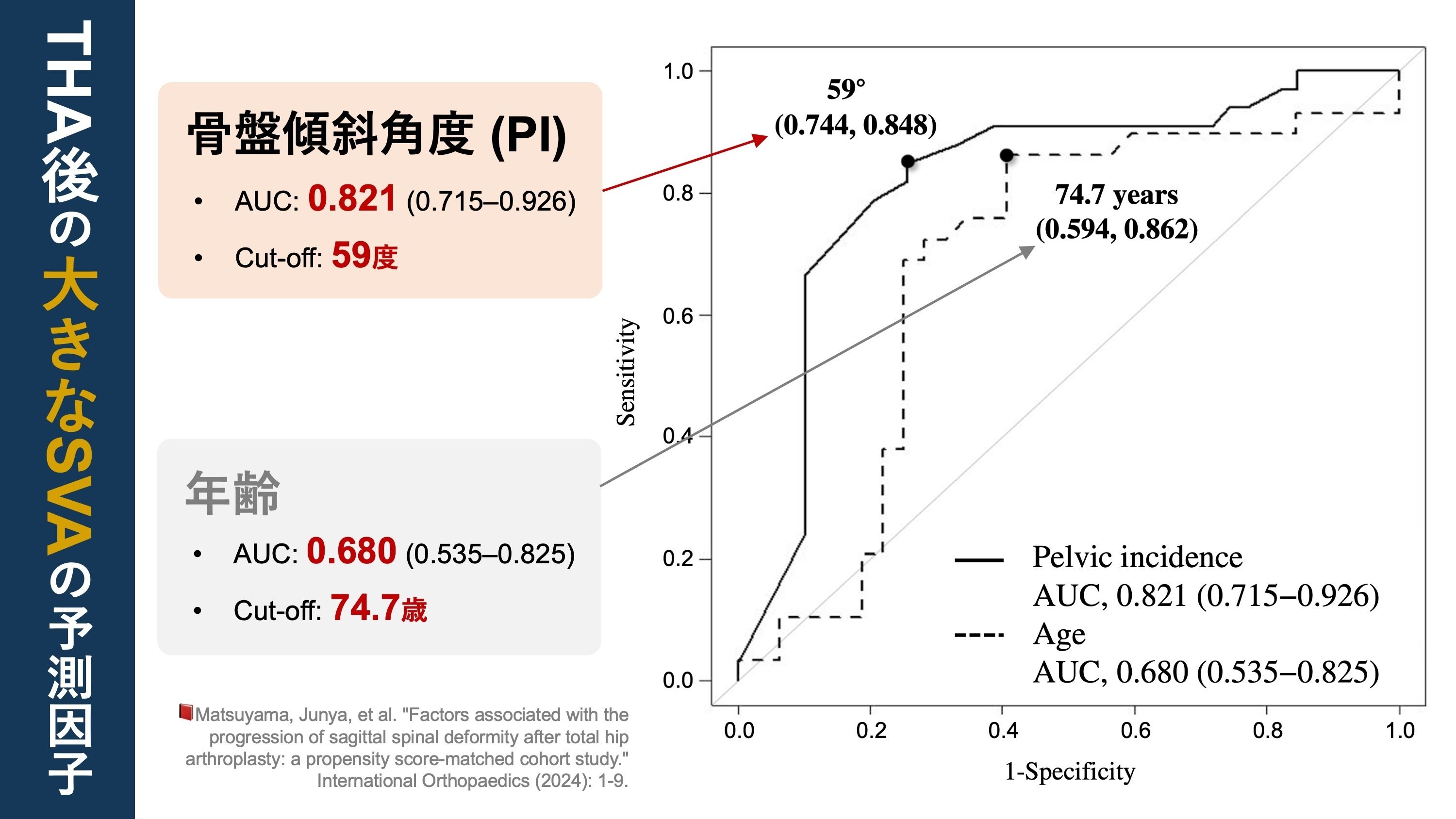 重心バランス軸調整療法 I 自然治癒力を活性化させる 重心七軸調整療法 | 齊藤治道 |本