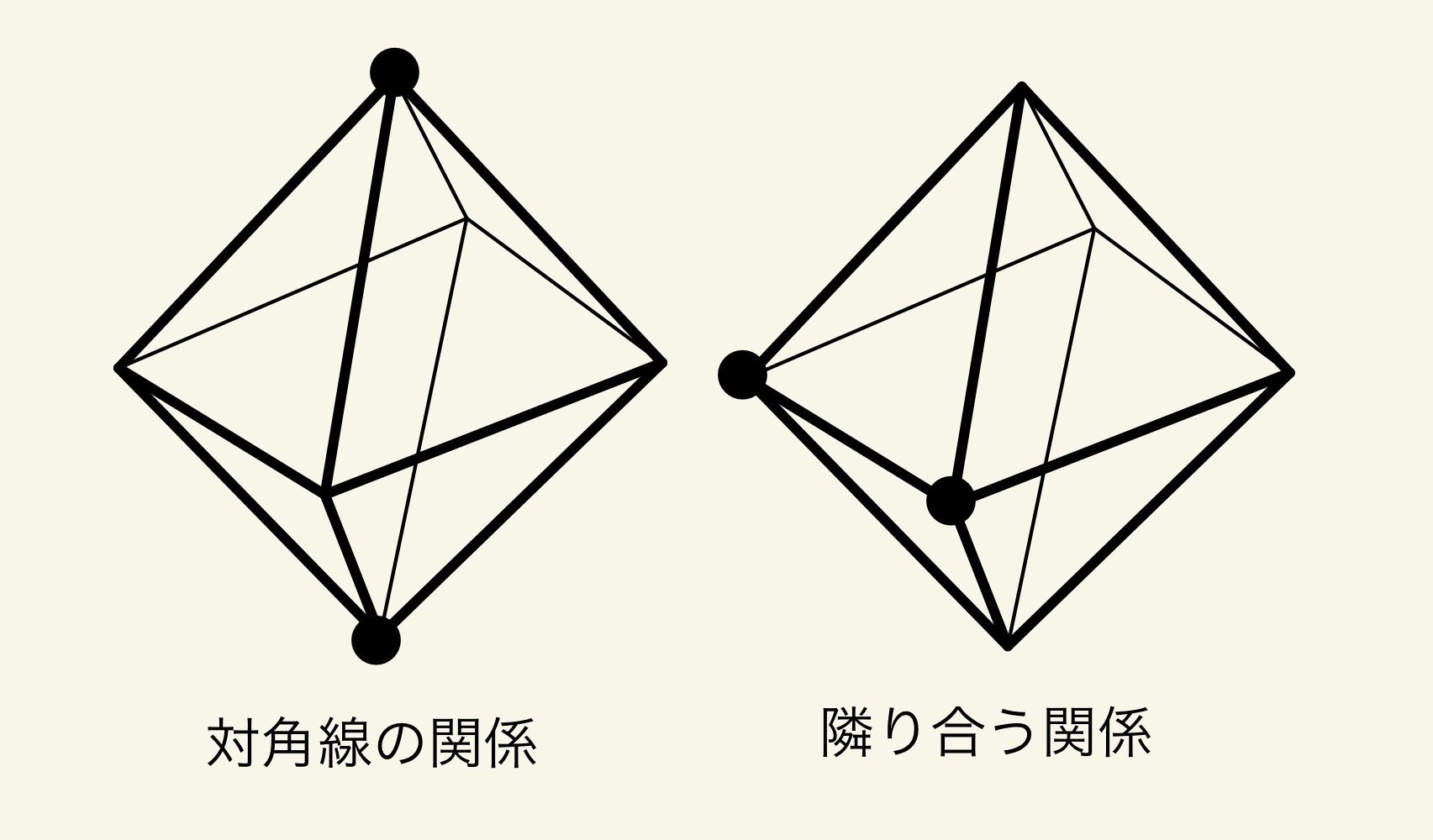 正八面体構造の異性体数[Aℓ(OH)₄(H₂O)₂]⁻｜『高校物理発想法』著者
