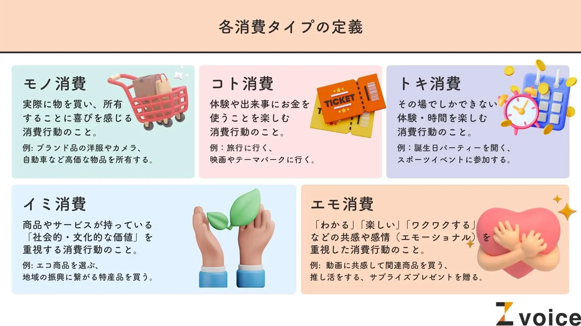 エモマーケティング」はZ世代以外にも効果的？エモ消費に関する意識