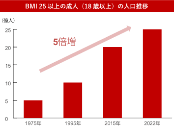 飢餓や肥満をめぐる世界の現状（2024年版）｜TABLE FOR TWO 公式