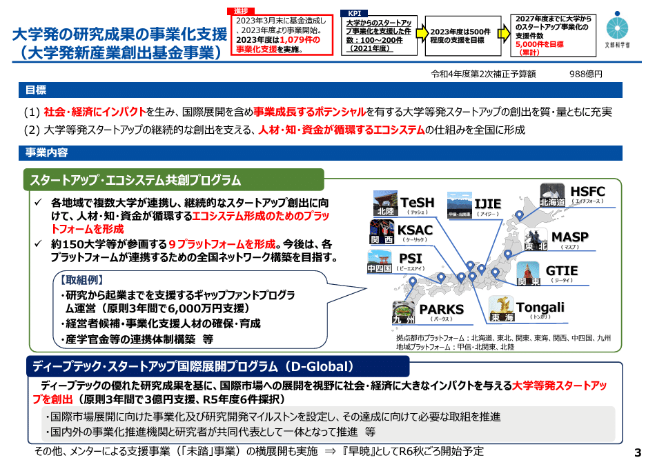 大学発スタートアップ創出をバブルで終わらせない｜ANRI