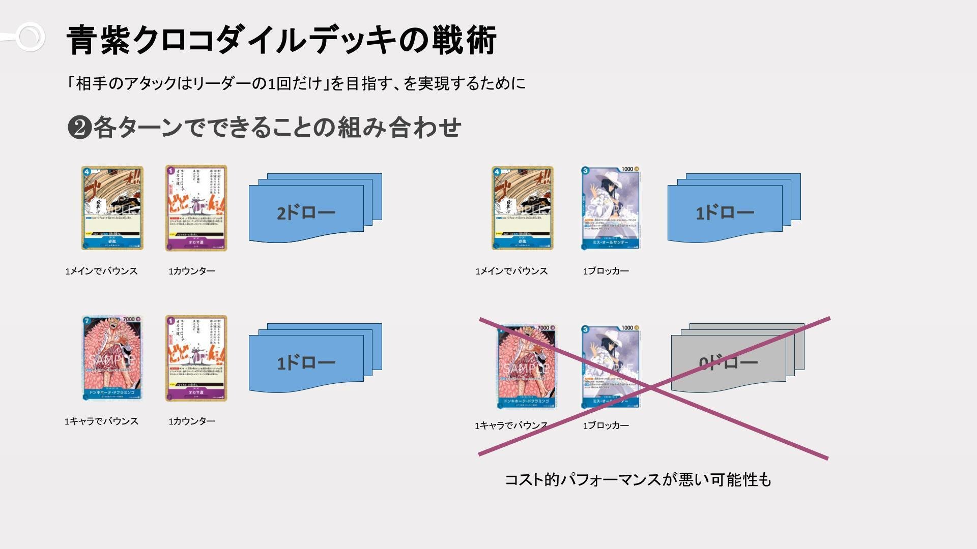青紫クロコダイルデッキ(0) 【青紫クロコダイルデッキに関して 青紫クロコダイルデッキ(0) 【青紫クロコダイルデッキに関して