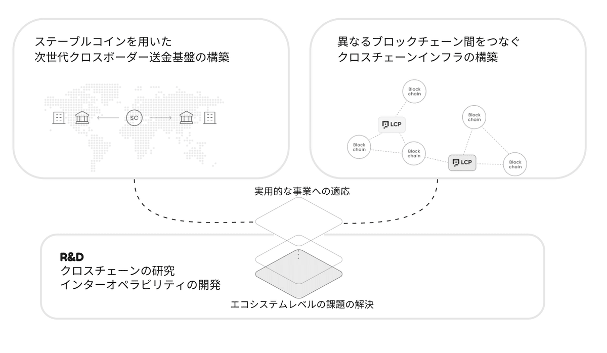 グローバルレベルでのインパクトを起こすワクワクする開発組織をつくる｜Datachain