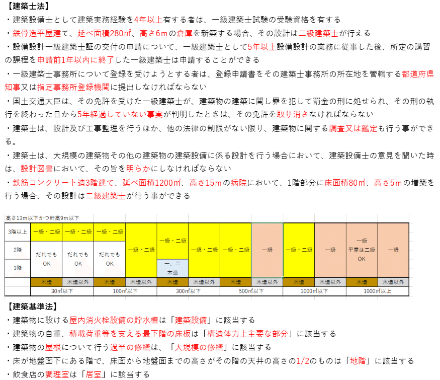 建築設備士】私の合格体験記 【一次試験編】|ビルピット 建築設備士】私の合格体験記 【一次試験編】|ビルピット