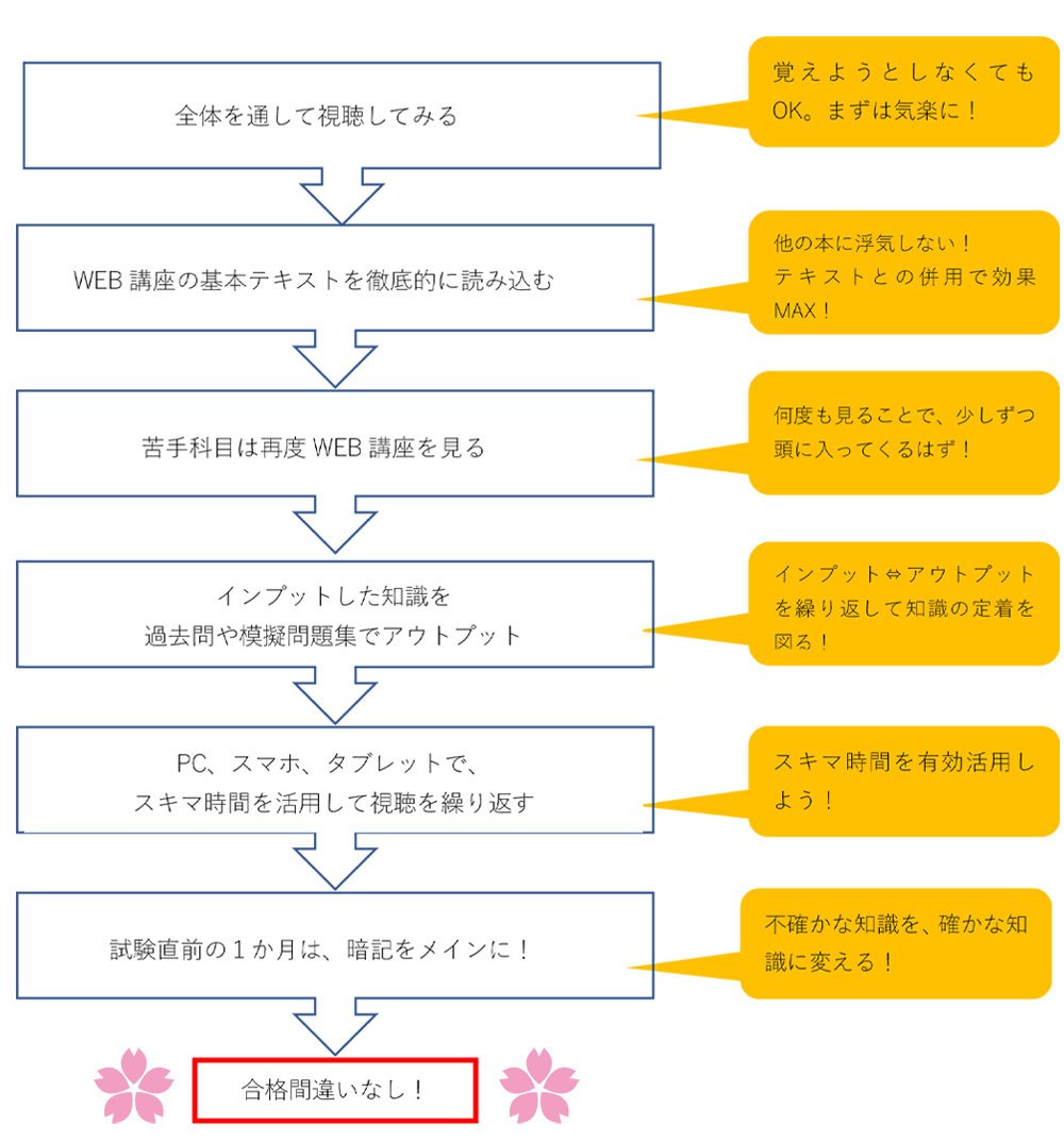わかる!受かる!社会福祉士国家試験合格テキスト2024 | 中央法規