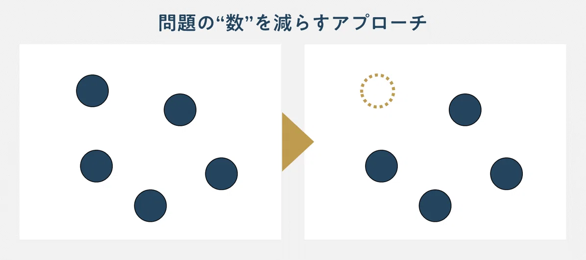 問題の“数”が減ることが幸せではない―「TOC思考プロセス」との出会いが