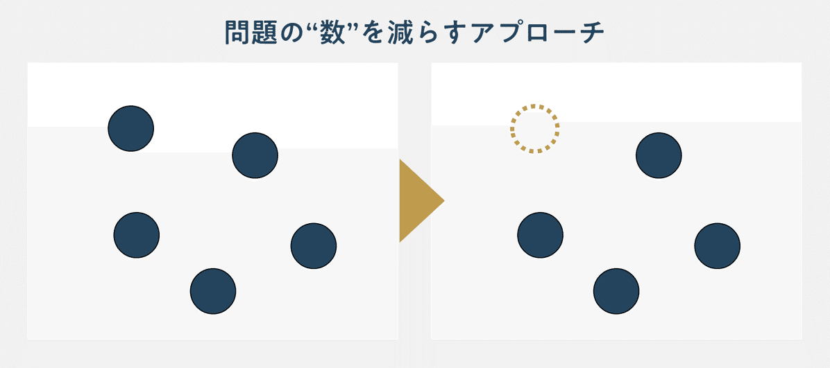 問題の“数”が減ることが幸せではない―「TOC思考プロセス」との