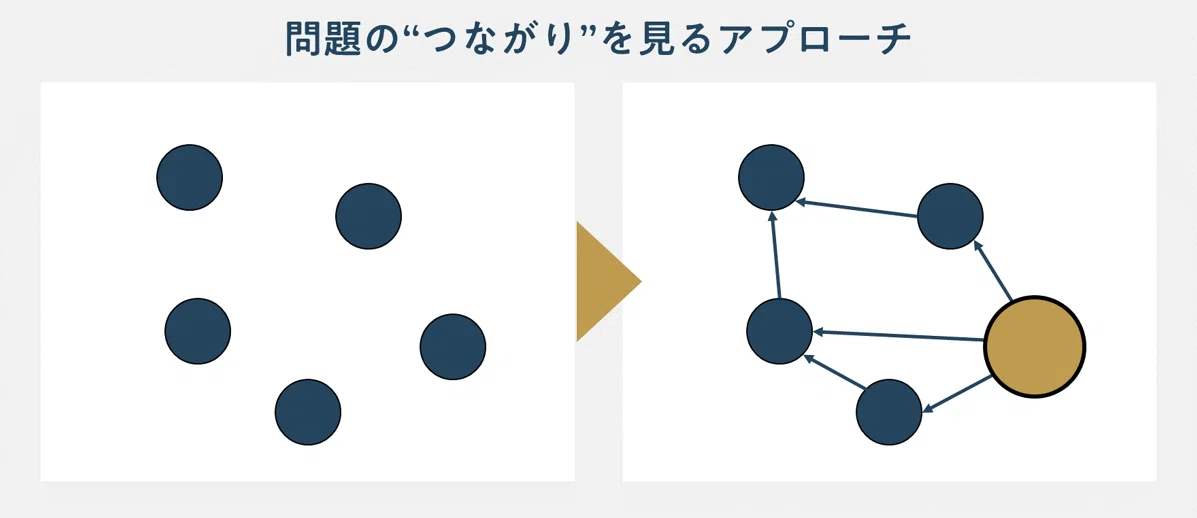 問題の“数”が減ることが幸せではない―「TOC思考プロセス」との出会いが