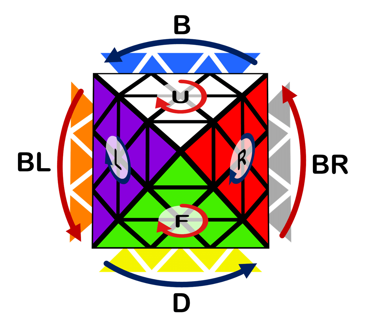 FTOの揃え方～Bencisco Method～｜wajimaji