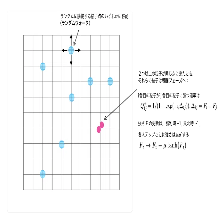 現代の社会問題の起源とその解決策〜社会物理学による考察〜｜imash