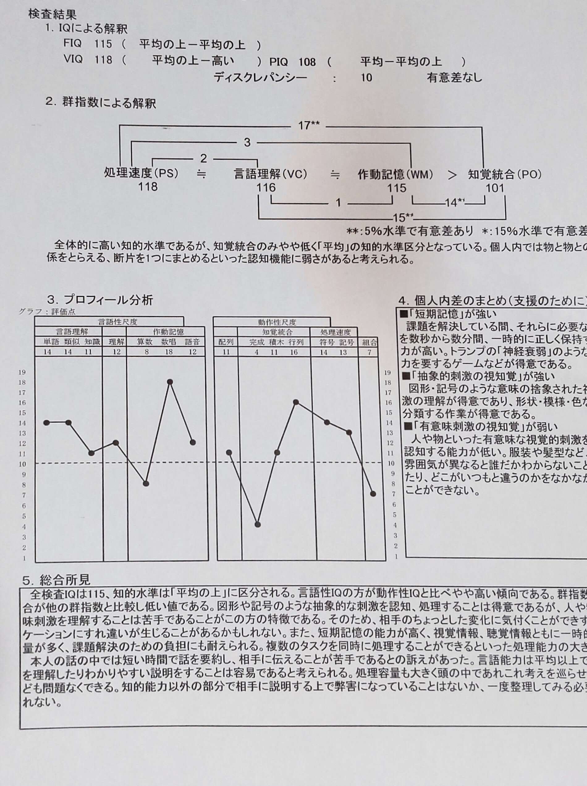 WAIS-III WAIS-3 知能発達検査 WAIS-Ⅲの見方と私の結果 - あすかの人生劇場（ASD漫画ブログ）