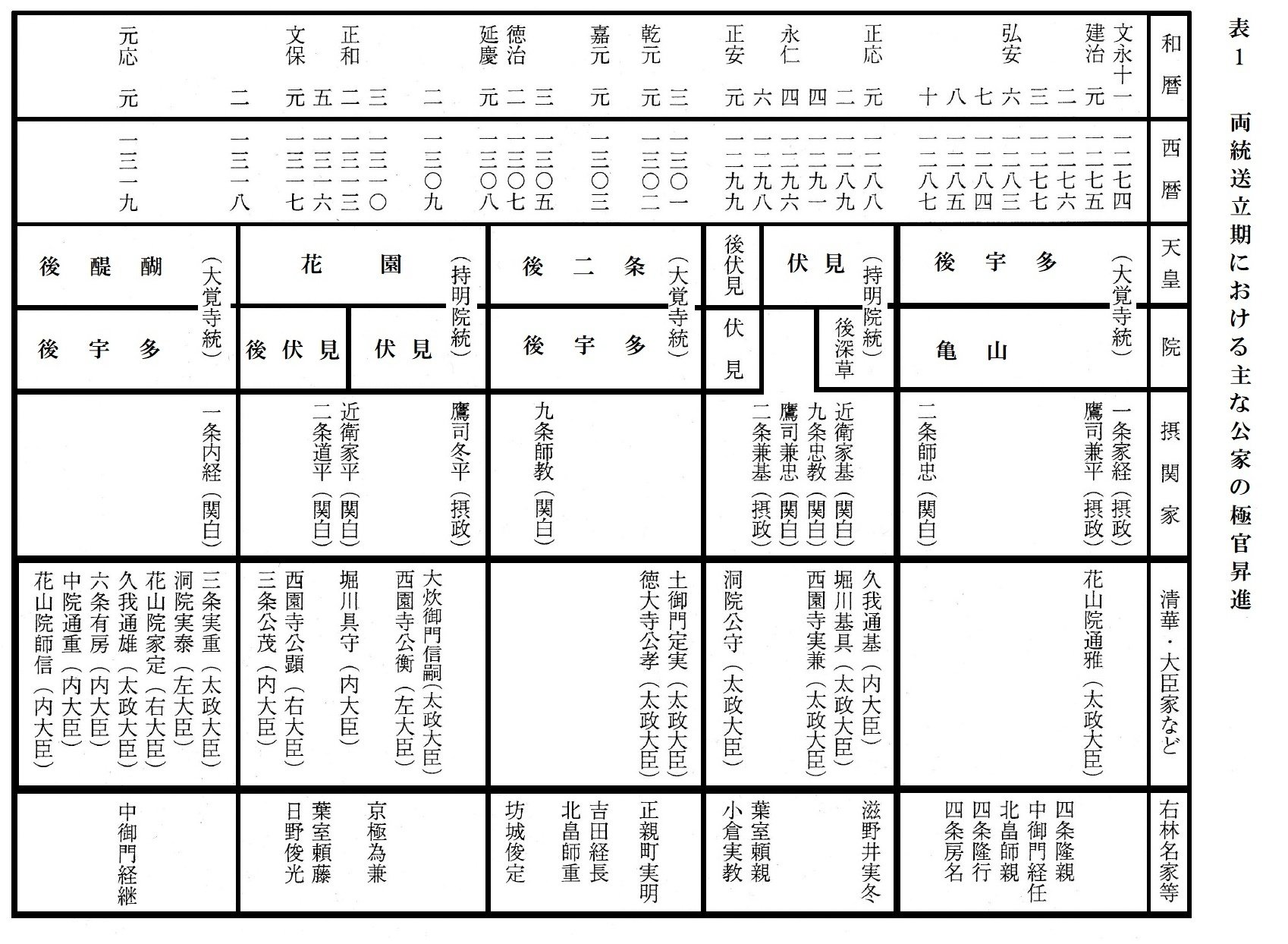 北畠親房の儒学 南朝を支えた北畠親房｜秋野みや✨
