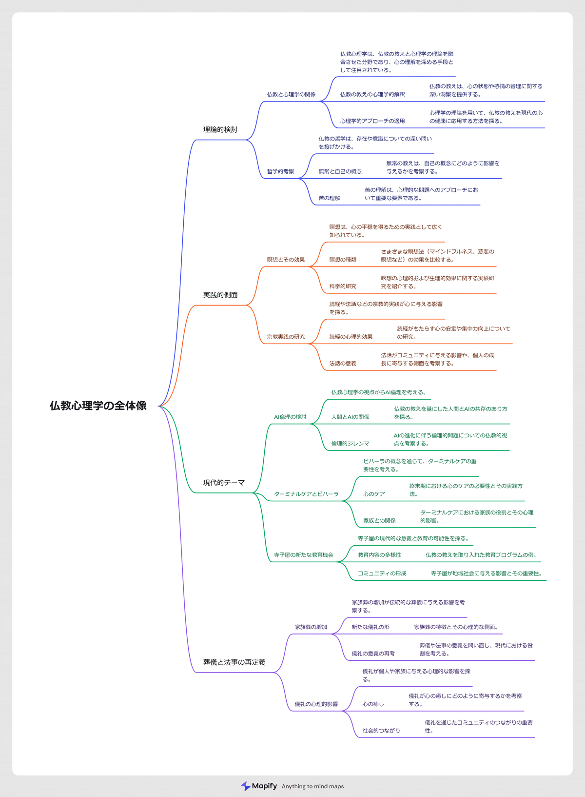 仏教心理学：古代の智慧と現代科学の融合】｜武田正文