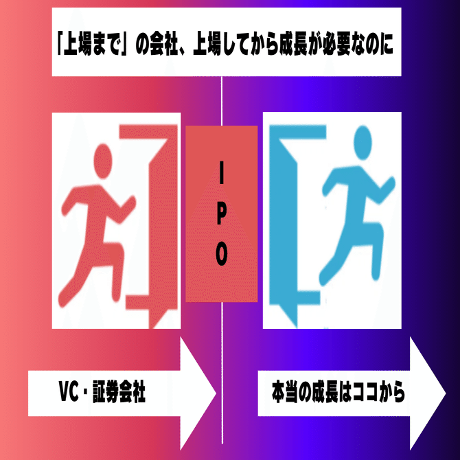 上場すると、なぜ証券会社やVCは企業をサポートしなくなるのか