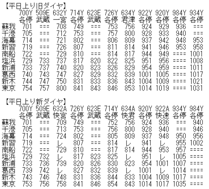 京葉線快速縮小問題を考える㉛9月1日ダイヤ変更の新旧詳細を比較