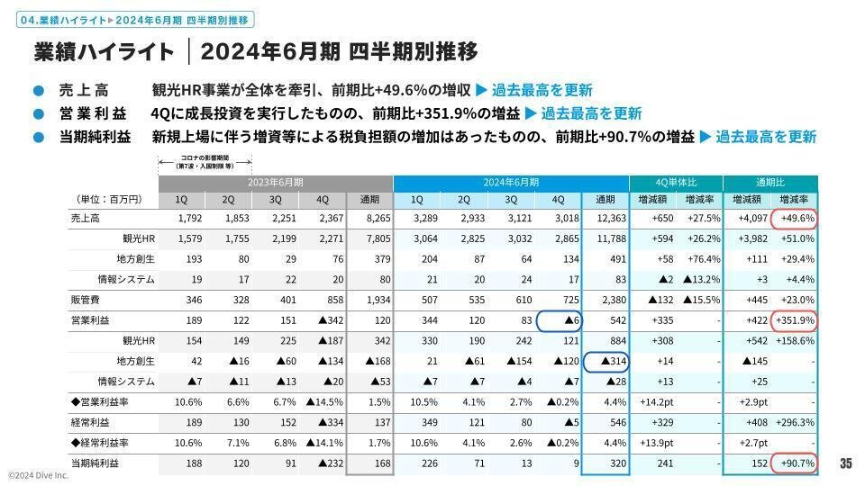 4Q・通期決算】よくある質問と回答をまとめました！／観光HR