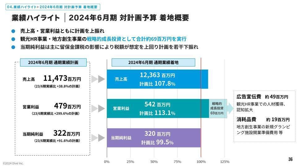 NET Marketing Forum］クロスメディアプロモーションのROI測定