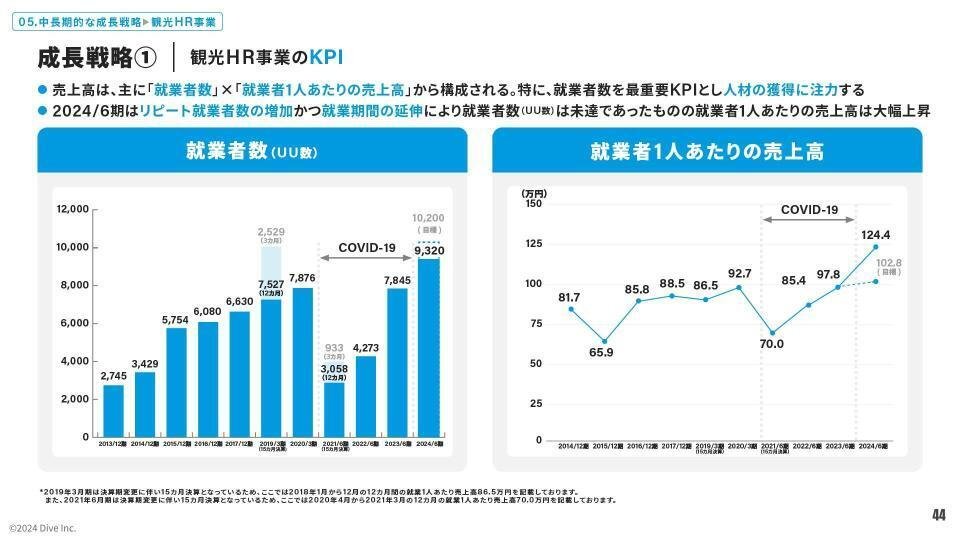 4Q・通期決算】よくある質問と回答をまとめました！／観光HR