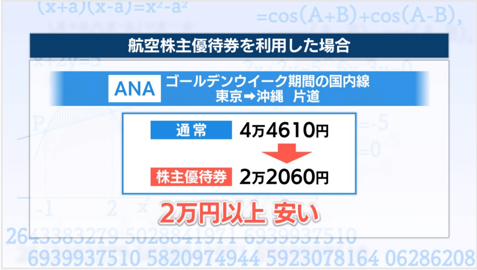 ☆送料無料☆連休のご旅行に! ANA株主優待券5枚セット☆