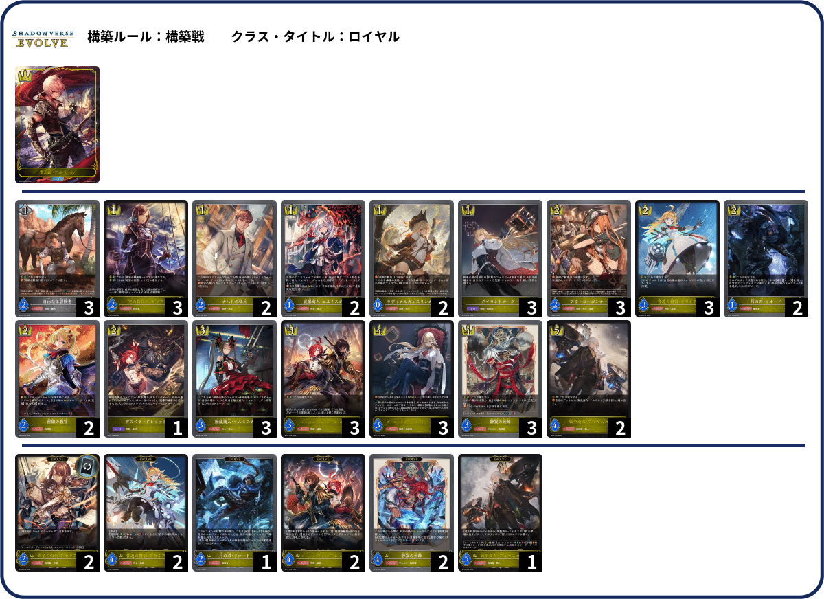 シャドウバースエボルヴ】隔週CSウォッチング Vol.7｜東エボメディア