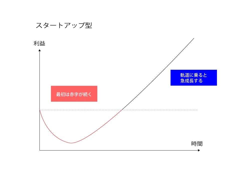 資本政策って一体何？｜Kawasaki-NEDO Innovation Center（K-NIC）