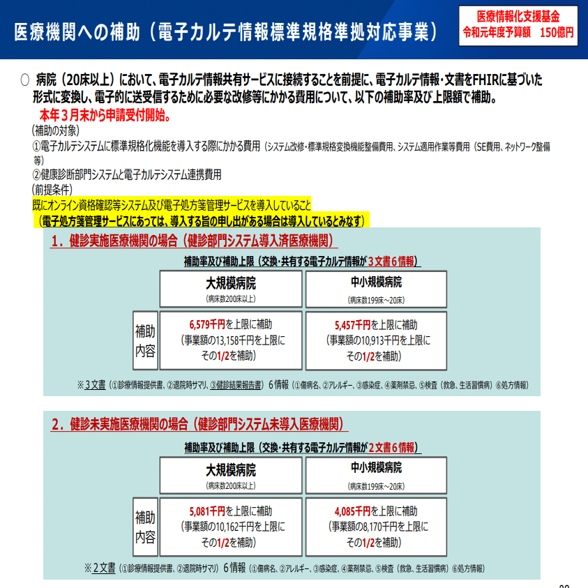 医療DX推進に向けた全体像示す 医療保険部会（2024年8月30日