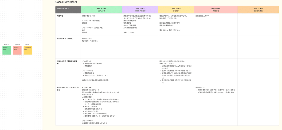 社内ヒアリングで行ったタイムライン共作法の様子