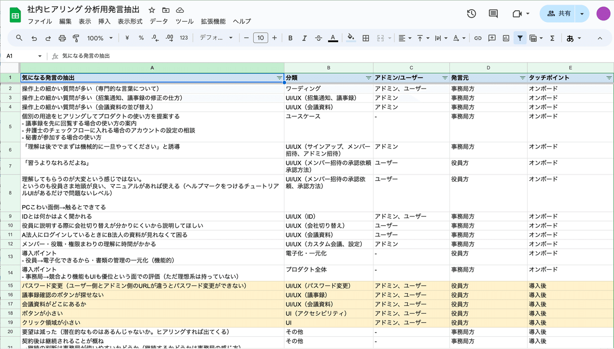 社内ヒアリングの分析シート