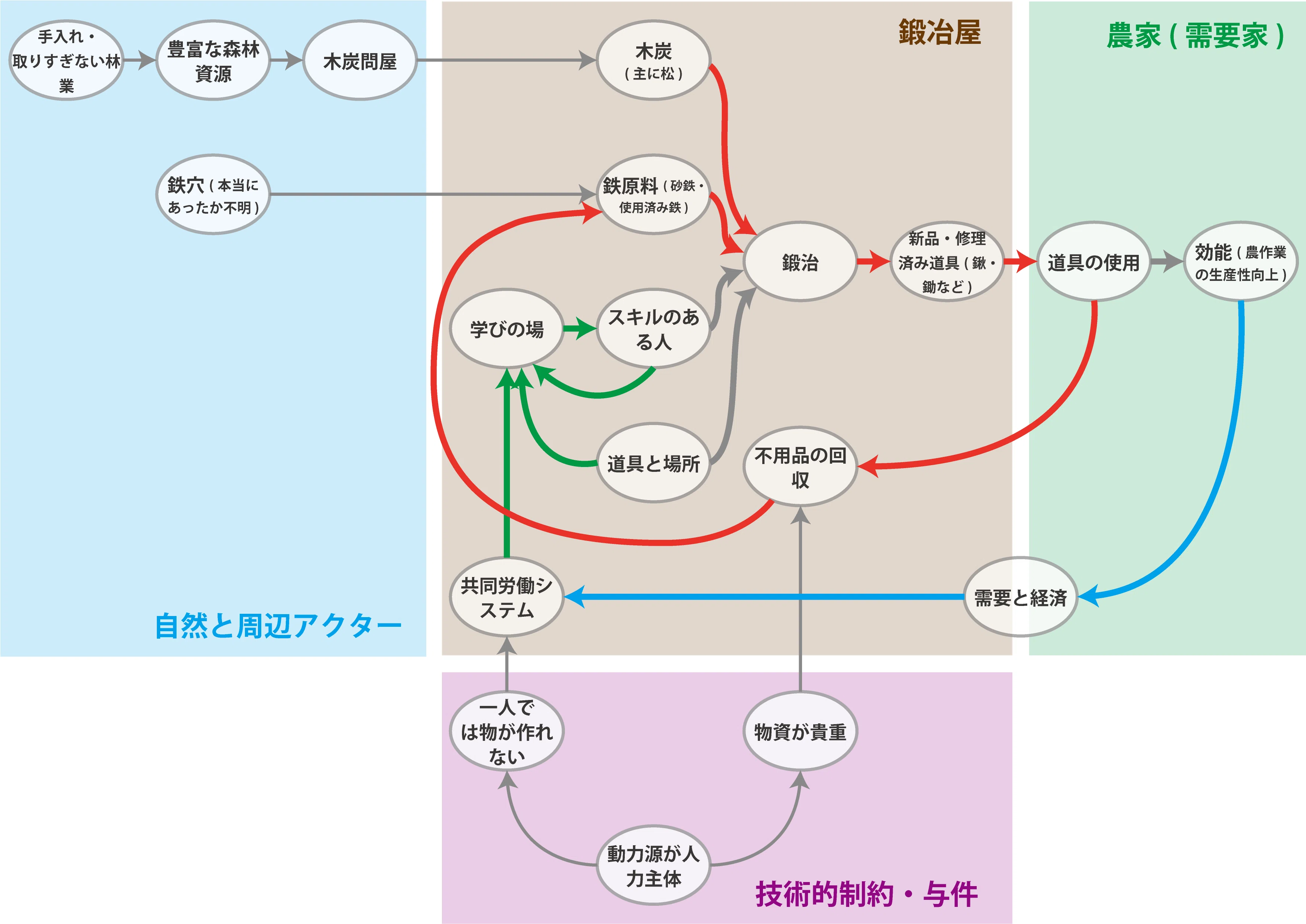 江戸時代の循環型社会はどのように作られていたのか｜Hitachi circular