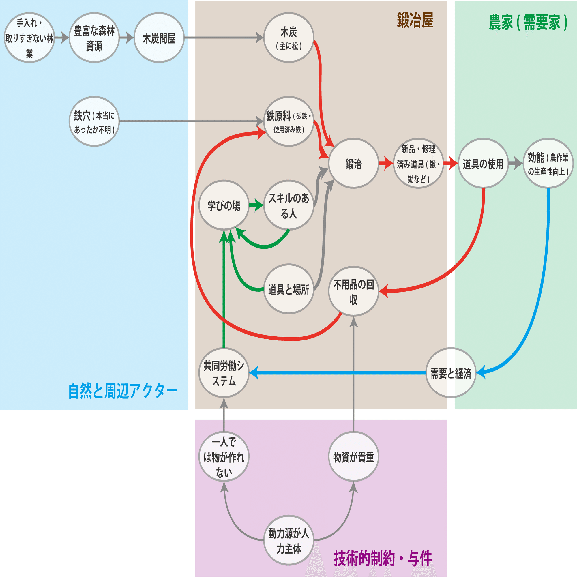 循環型社会 循環型社会形成推進｜エックス都市研究所