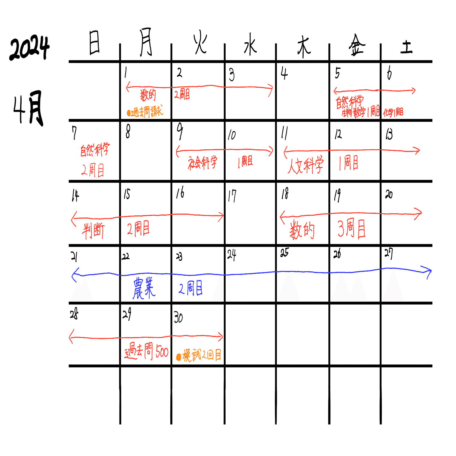 独学】4か月で地方上級農業に合格【勉強】｜ねこは