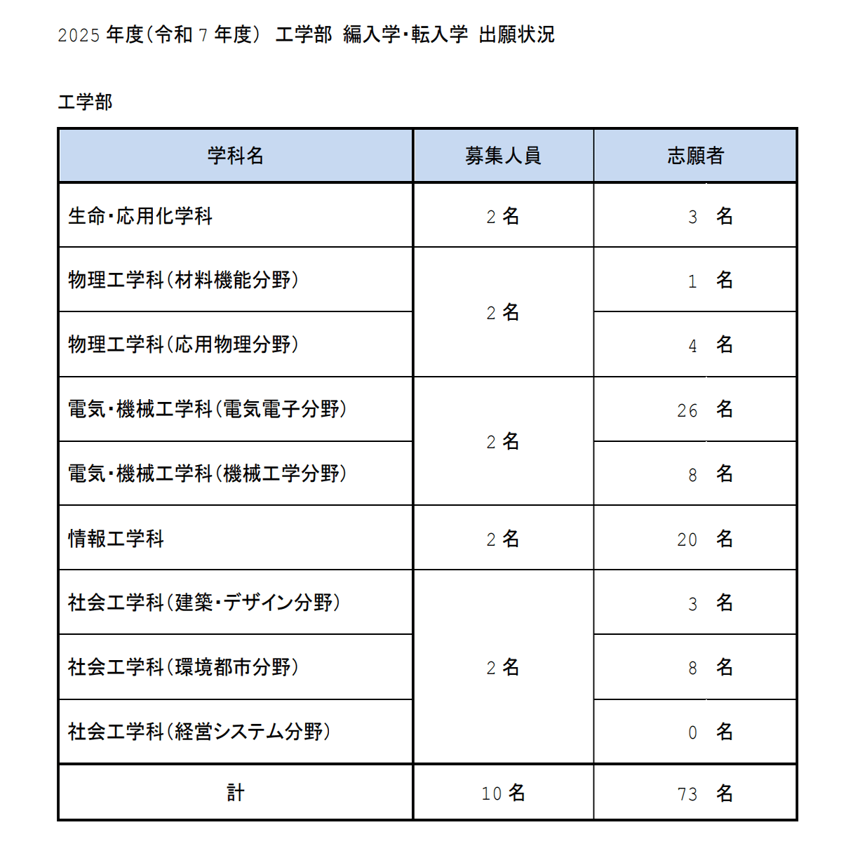 2026年度 最新】名古屋工業大学工学部の編入試験を徹底解説｜気になる