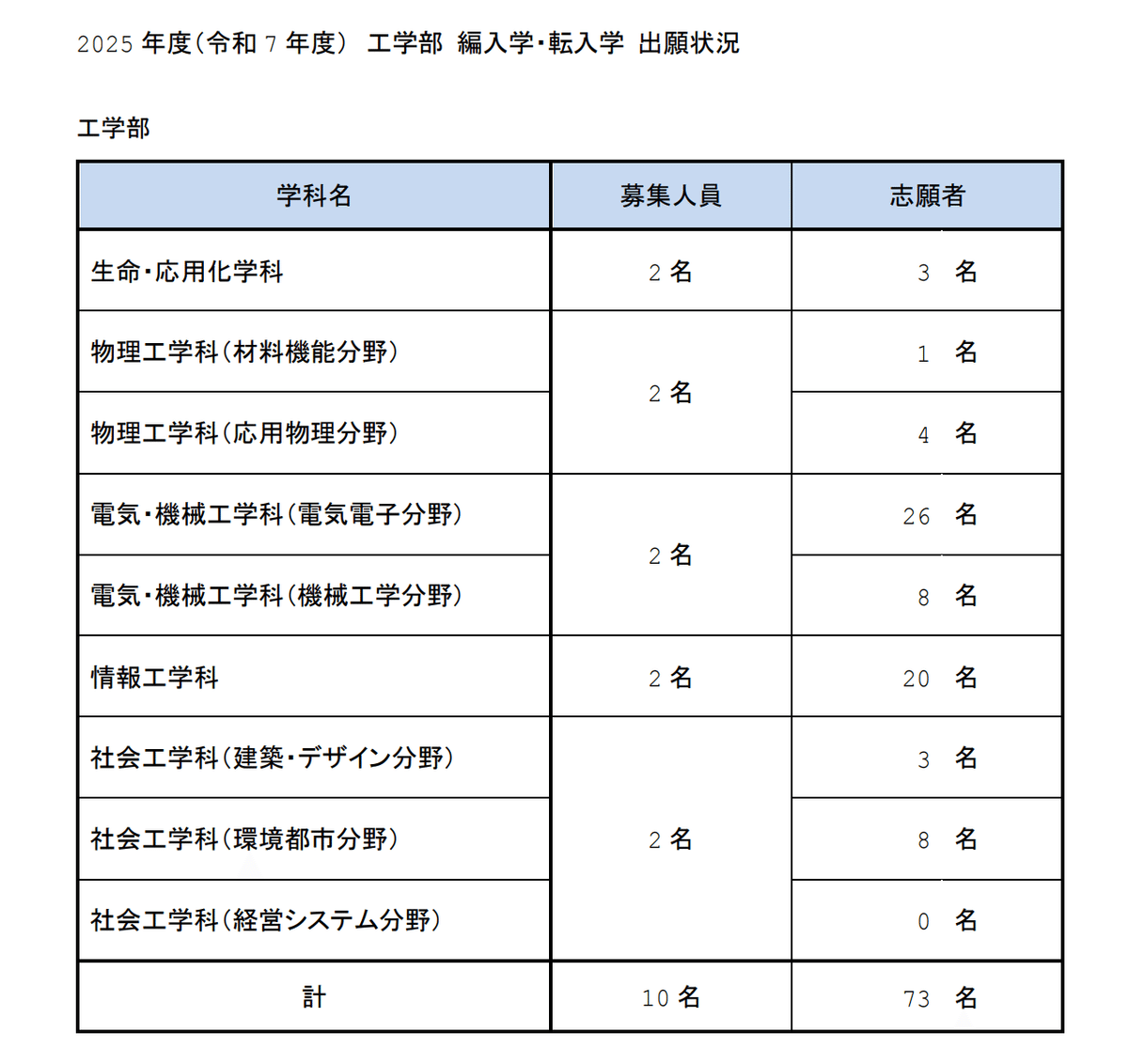 2025年度 最新】名古屋工業大学工学部の編入試験を徹底解説｜気