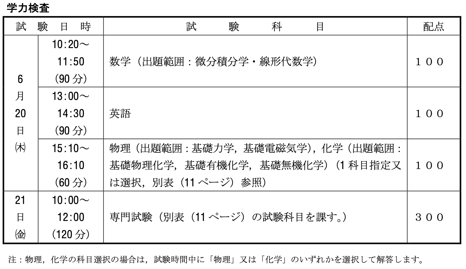 名古屋工業大学 名工大 名大 院試 機械工学 大学院入試 - メルカリ
