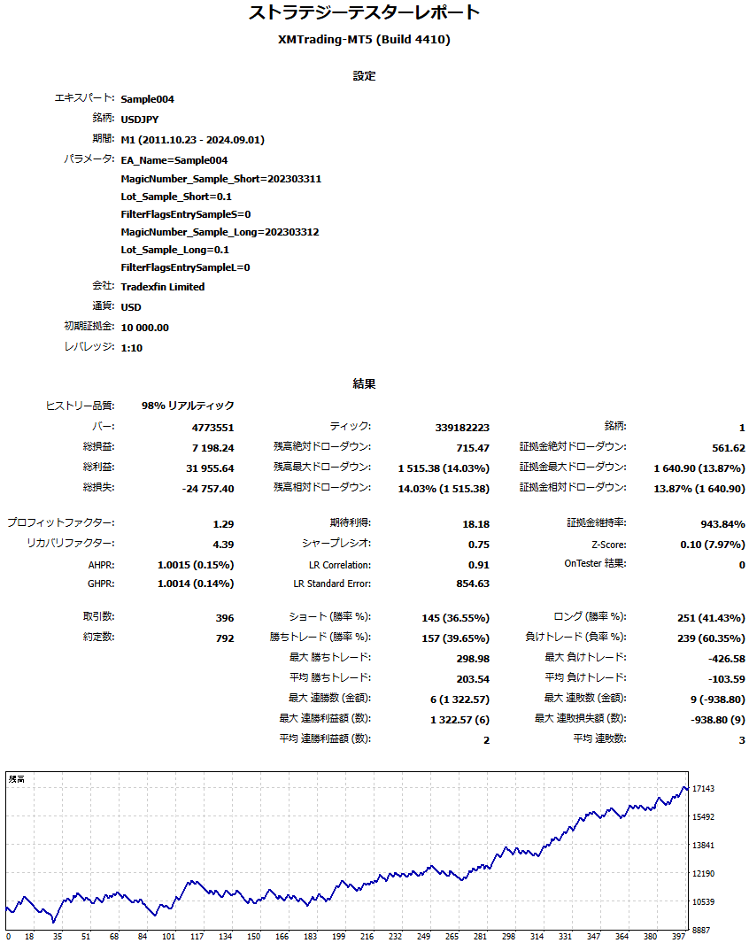 システムトレード MT5でEAを作ってみよう!MQL5に書き換えて システムトレード MT5でEAを作ってみよう!MQL5に書き換えて