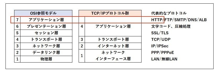 HTTP詳説—作ってわかるHTTPプロトコルのすべて HTTP詳説—作ってわかるHTTPプロトコルのすべて