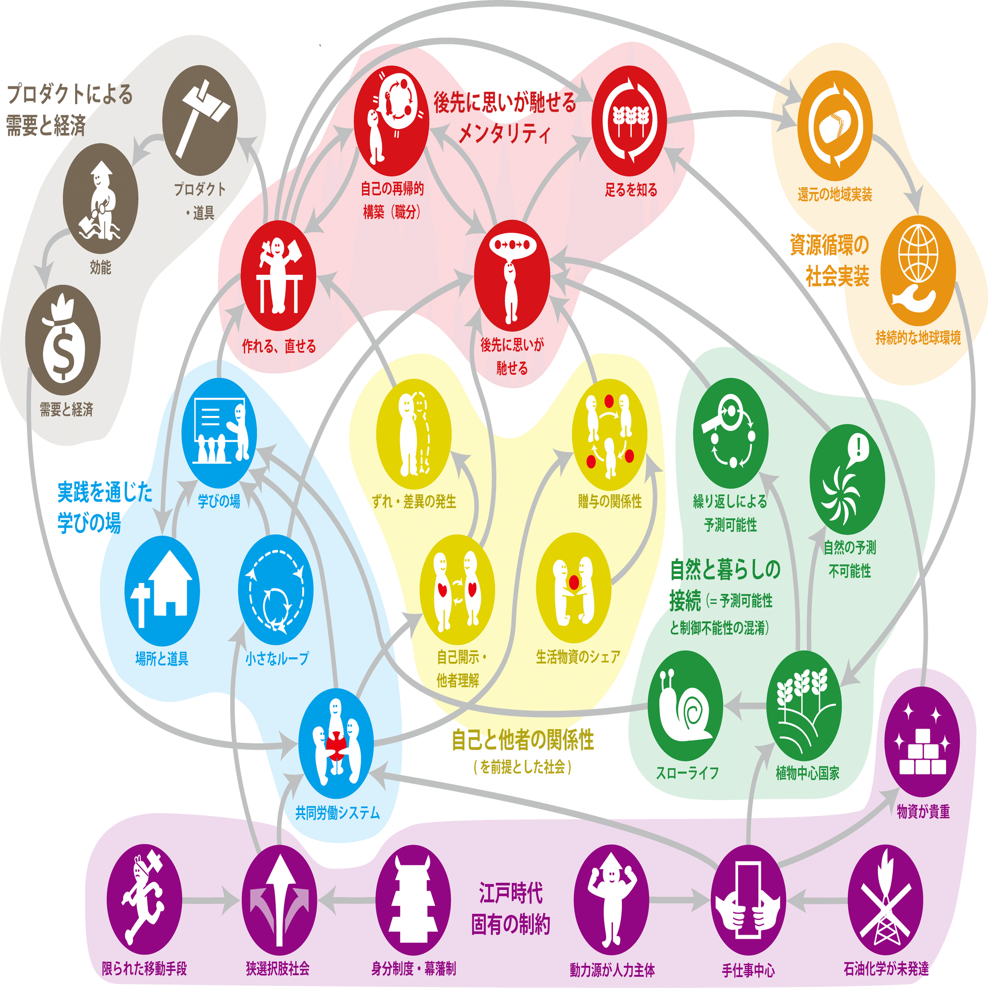 循環型社会 江戸時代の循環型社会はどのように作られていたのか｜Hitachi circular